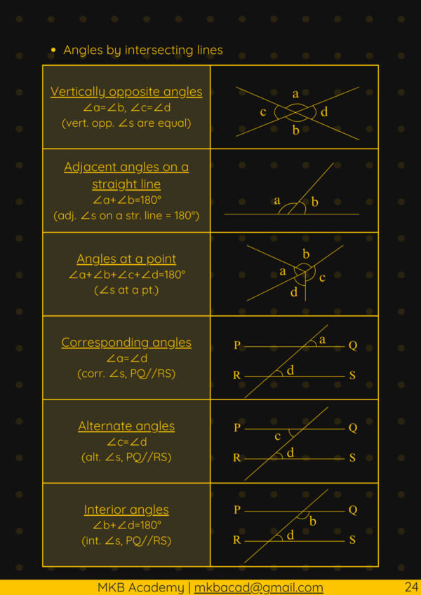 Ultimate Cheat Sheet for GCE O-Level E Maths - Image 4